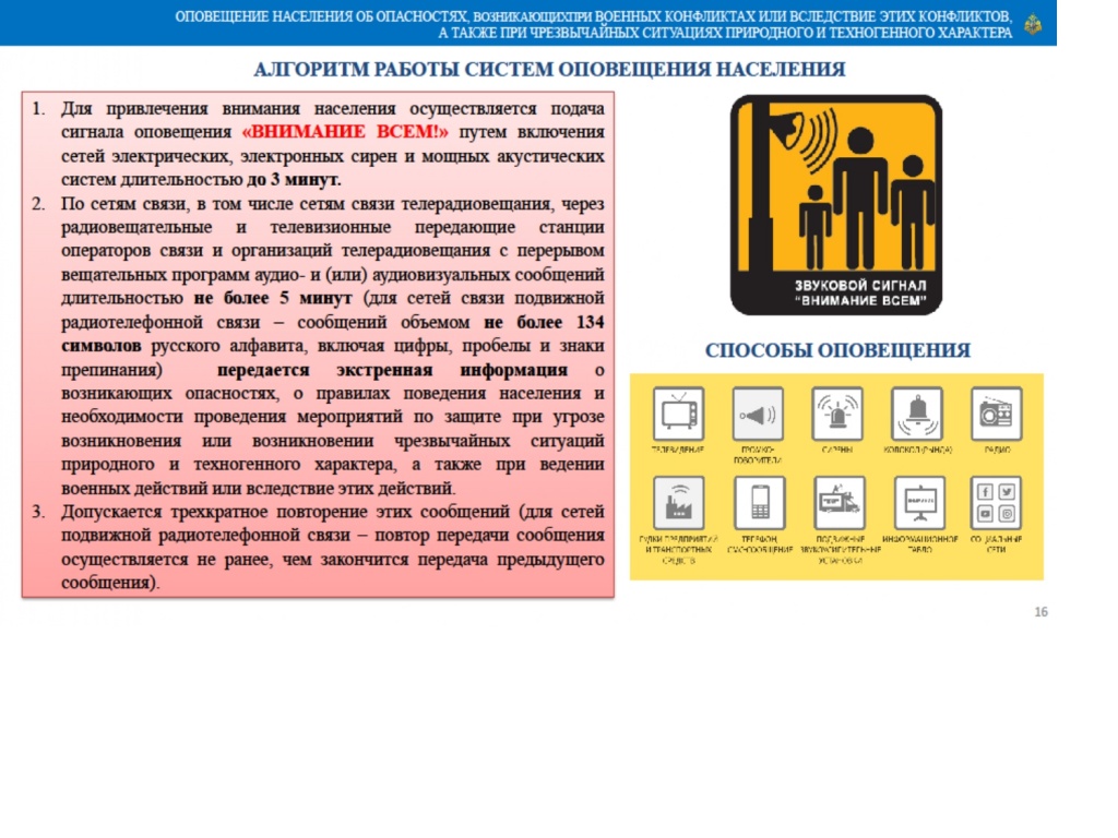 Правила поведения при эвакуации и получении сигналов оповещения |  01.11.2022 | Новости Вичуги - БезФормата