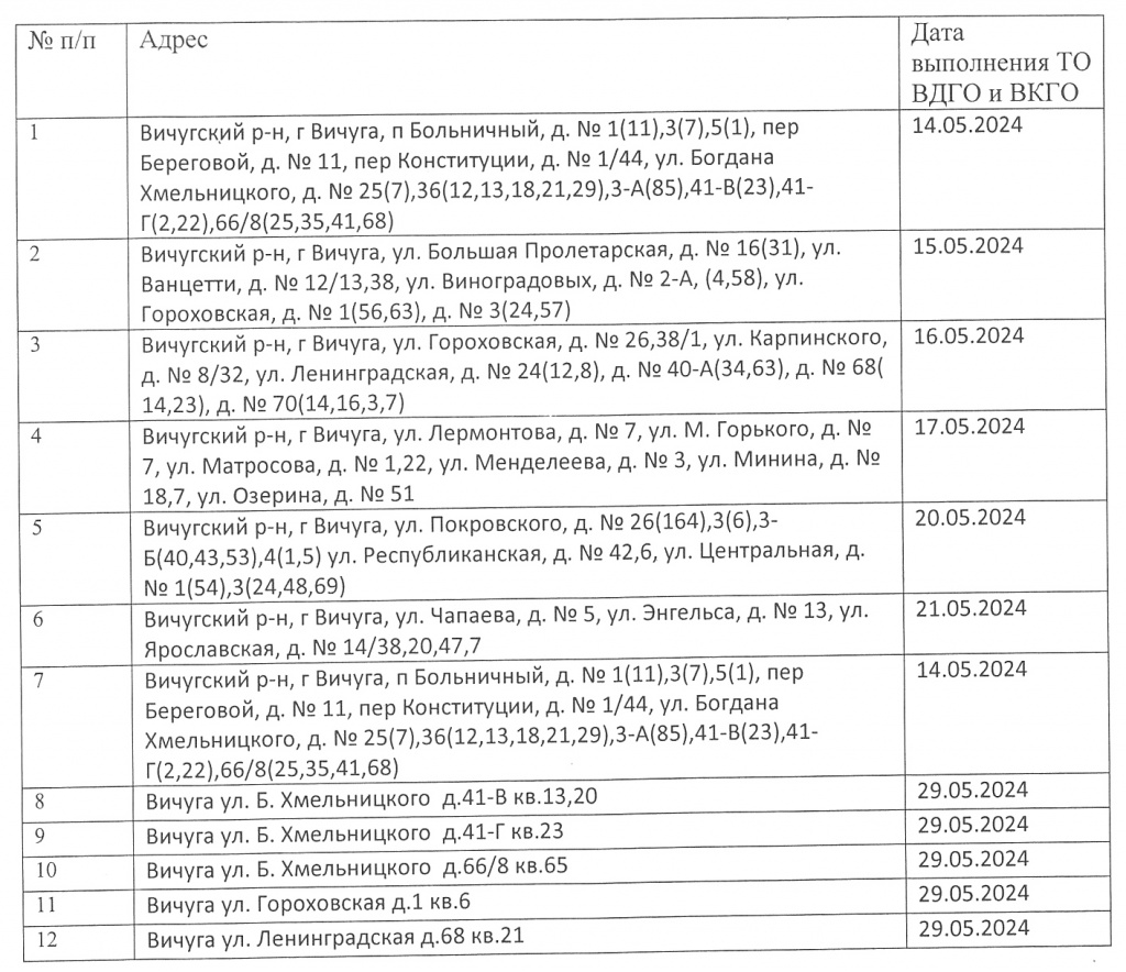 Список абонентов не предоставивших доступ к внутриквартирному газовому  оборудованию при проведении повторного технического обслуживания за май 2024